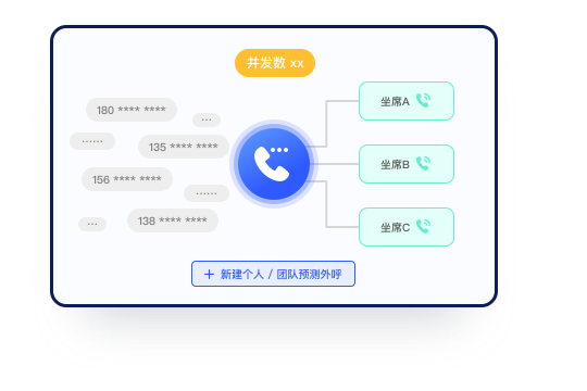预测式外呼.png