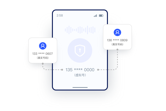 号码隐私保护.png